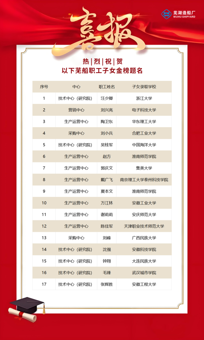 第15頁(yè)_新聞中心_蕪湖造船廠有限公司